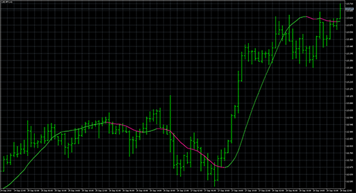Digital filters - on chart image